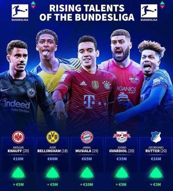 13场11球！1米91巴西锋霸紧追哈兰德，安帅迎支点王！